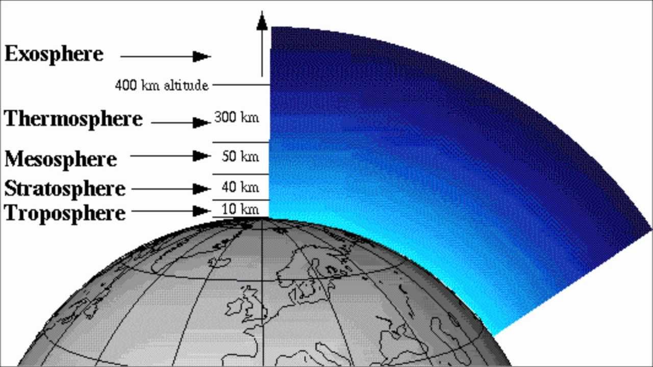 Características de la estratosfera