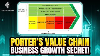 The Surprising Power of Porter's Value Chain in Business