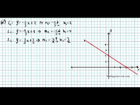 Graphing Parallel and Perpendicular Lines