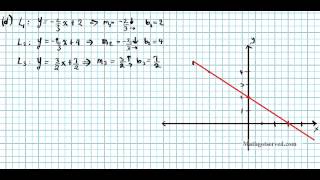 Graphing Parallel and Perpendicular Lines