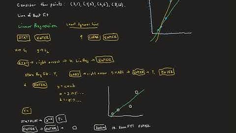 AP Prep 1.6 Fit Linear Functions to Data