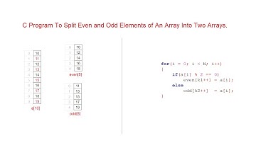 C Program To Split Even and Odd Elements of An Array Into Two Arrays