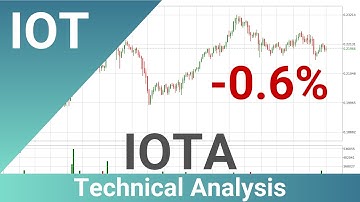 Daily Update IOTA | How To Read/Understand Technical Trend Analysis? | FAST&CLEAR | 20.Mar.2023