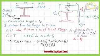 Civil 121-02-Composite beams -part 2-Arabic