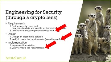 Machine-checked cryptography: increasing trust through formal methods