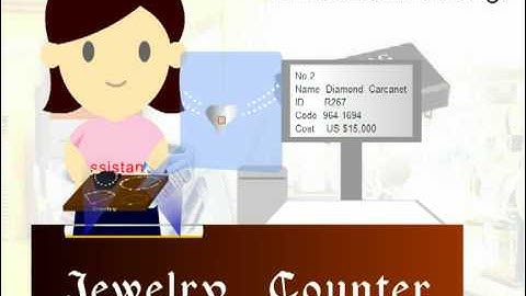 ISO15693 Smart label RFID Reader