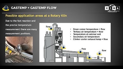 KILNCOOLER(TM) and GASTEMP(TM); High Tech for cement plants