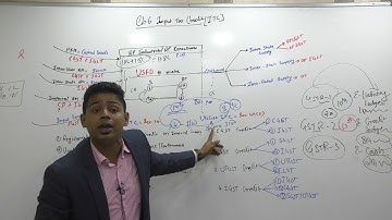Lecture 79: GST2018_C6,Input tax Credit,Part6 m4v_By CA Ram Patil (CA,CS,CMA)