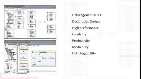 ODI 12c Video Tutorials Session-1  Features of Oracle Data Integrator