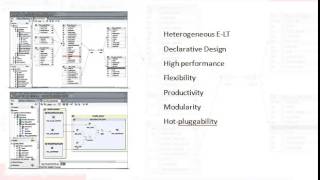 ODI 12c Video Tutorials Session-1  Features of Oracle Data Integrator