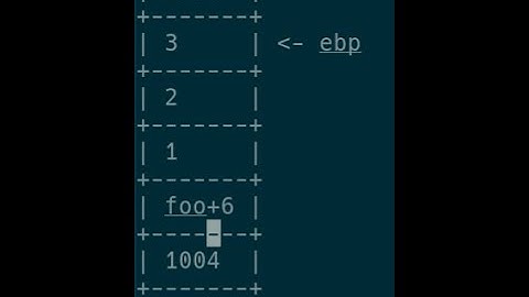 x86 Calling Conventions - cdecl - osdev #3