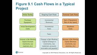 Ch 9_Capital Budgeting Part 1