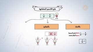 تشويقات | طرح الكسور المتشابهة