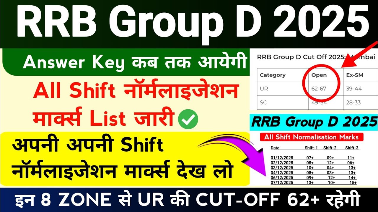 RRB Group D Answer Key Big Update 2025 | All Shift Normalization Marks ...