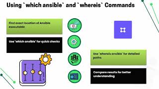 Where is Ansible Installed? | Ansible Training Guide | Ansible Tutorial