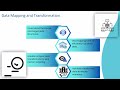 Dell Boomi Administrator 1 Certification 🎓 | Dell Boomi Training 💻 | Boomi Tutorial 📖