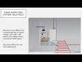 TETCO: The Variable-Speed Water-to-Water Geothermal Heating and Cooling System