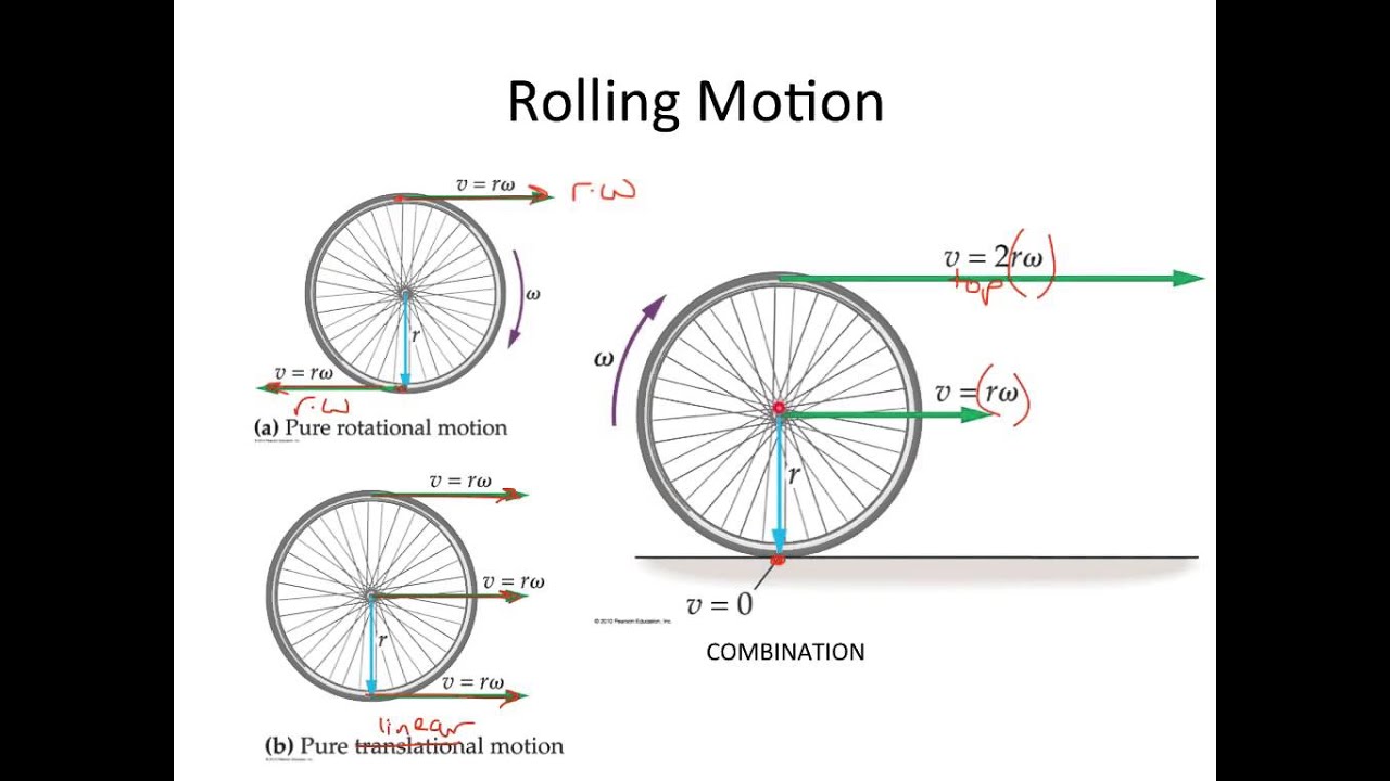 HPhy1 - Ch 10 notes - Rolling Motion & Ex 10-10 Car Tires - YouTube