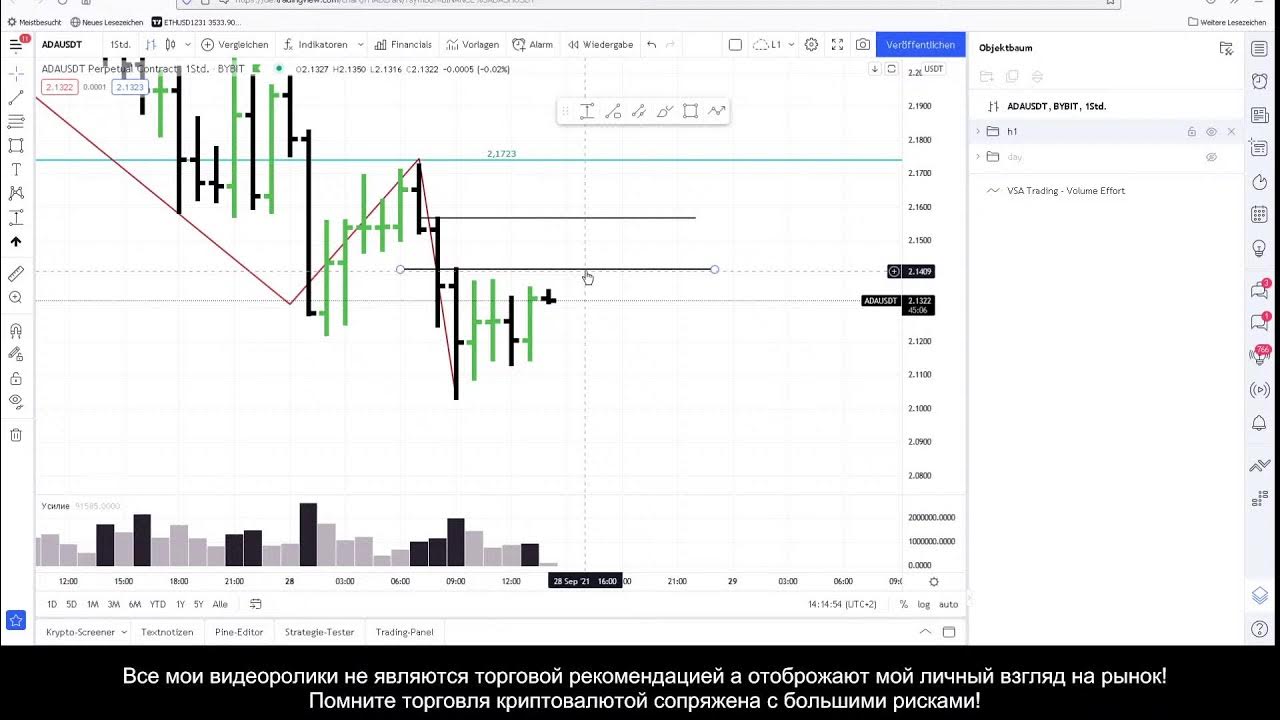 Ada прогноз. Ada обзор криптовалюты. ada cardano криптовалюта.
