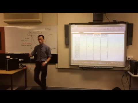 Optimal Price Point (2 of 3: Interpreting the Data)