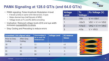 PCIe 7.0 Specification: Next-Generation Performance to Meet the Needs of Advanced AI Applications
