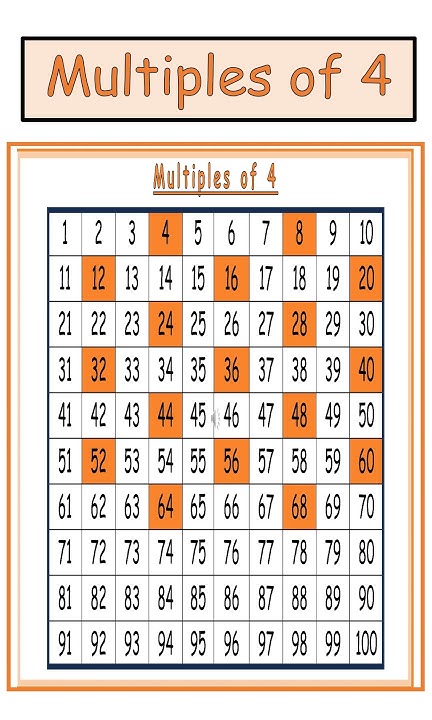 Multiples of 4 multiplication YouTube