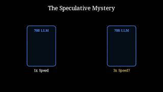 Celebrity What is Speculative Decoding ? Net Worth