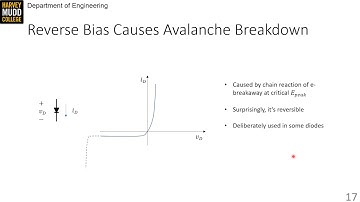 The Diode Equation | Intro to Analog Design | Harvey Mudd College | Video 3.4