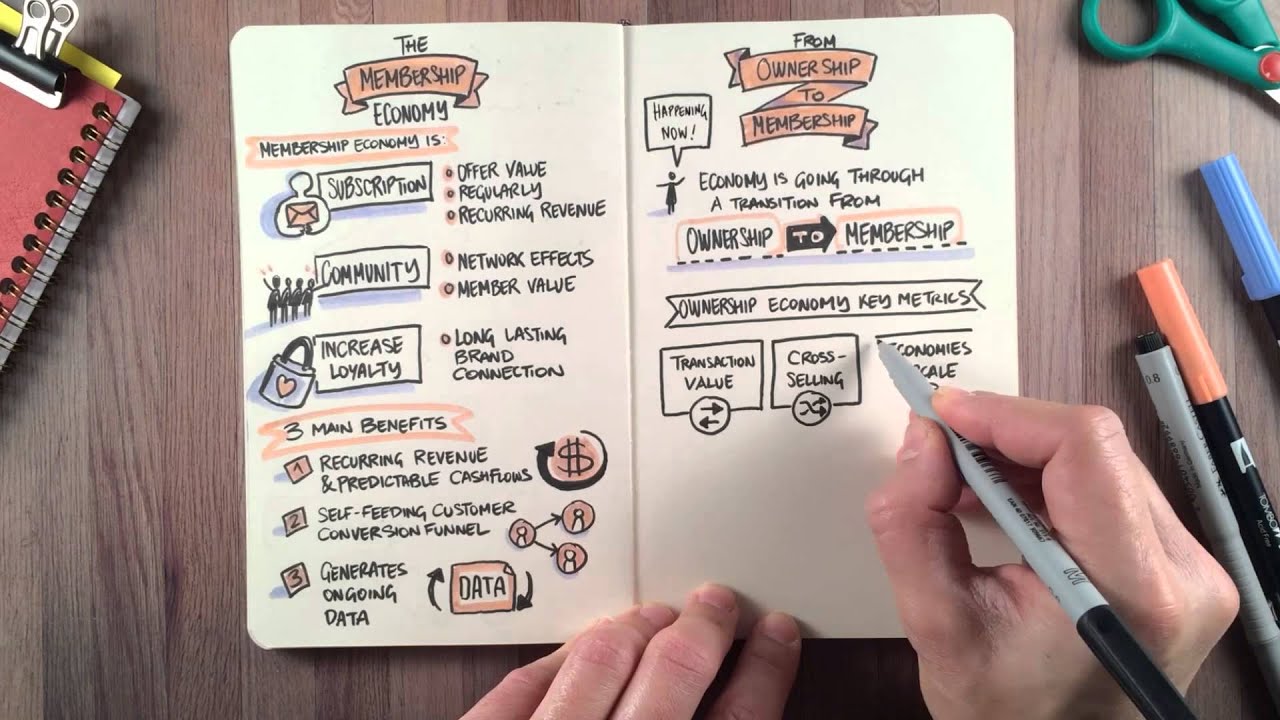 "The Membership Economy" by Robbie Baxter - BOOK SUMMARY