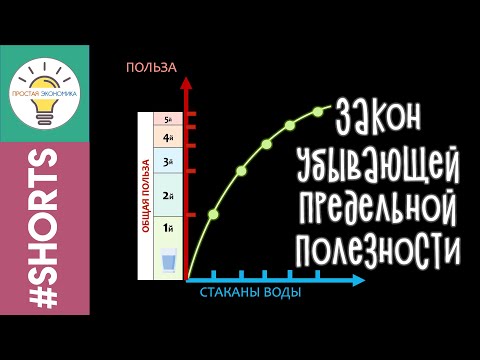 Видео: 3 способа делать покупки в Интернете с помощью дебетовой карты