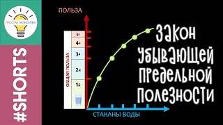 Закон Убывающей Предельной Полезности #Shorts