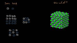 Representing ionic solids using particulate models | AP Chemistry | Khan Academy Urdu