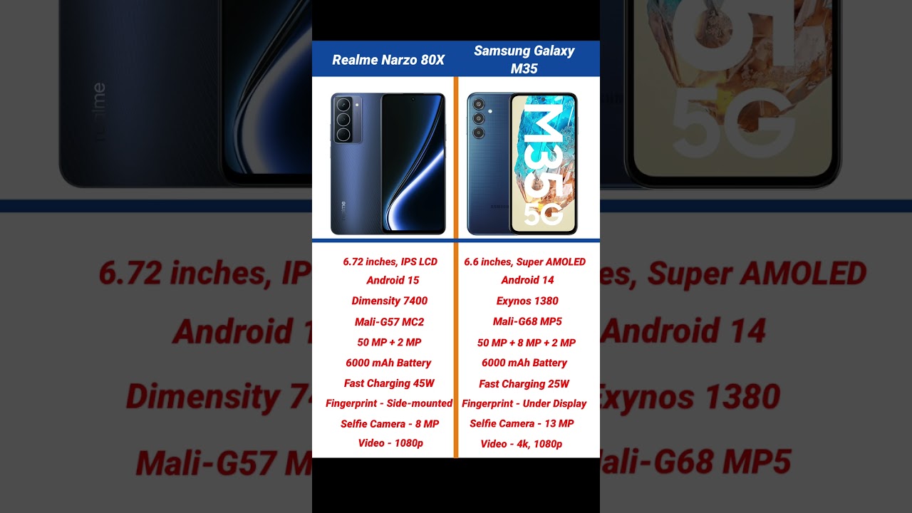 Realme Narzo 80X vs Samsung Galaxy M35 Comparison 