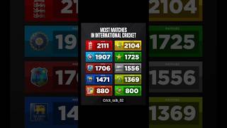 Most matches in international cricket by a team #cricketfans #cricket #shorts #icc #viral #cricktalk Details