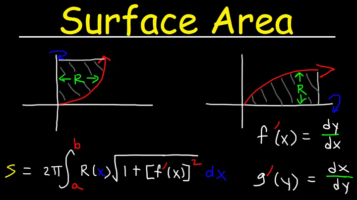 Surface Area of Revolution By Integration Explained, Calculus Problems, Integral Formula, Examples