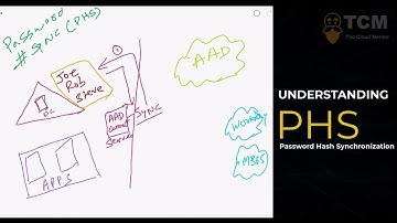 How does Password hash Sync (PHS) work ?
