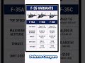 F-35A vs F-35B vs F-35C  Which is Best?