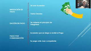 Clase 20: Dación en Pago, Imputación de Pago y Pago por consignación