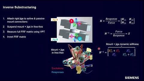 Virtual Prototype Assembly: Mount Characterization