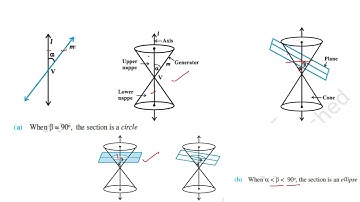 1. Conicoids Introduction Analytical Geometry UPSC CSE  mathematics optional Paper I and other exams