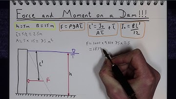 Force and Moment on a Submerged Surface (Dam) Example