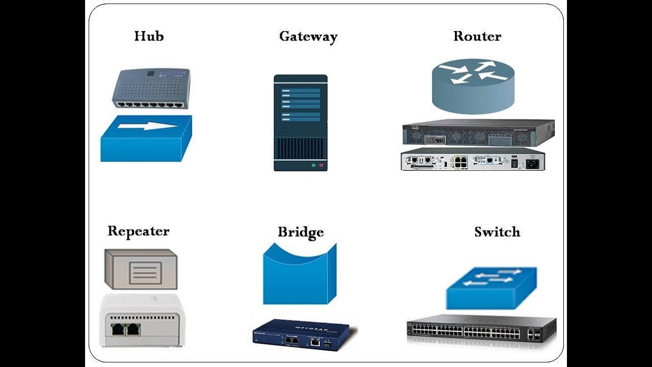 Network Devices- Hub, Repeater, Bridge, Switch, Router, Gateway, Modem,  Access point - YouTube