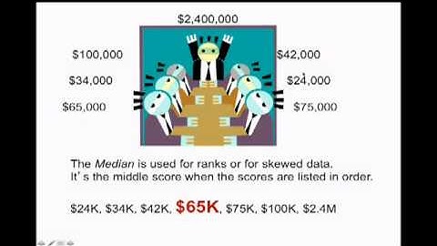 PSY 7540 Statistical Methods and Analysis - Part 2  |  Course Introduction