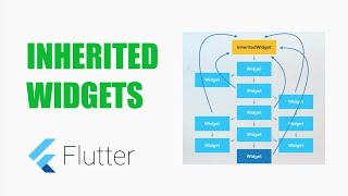 Flutter | Como funcionam os Inherited Widget [ PT-BR ]
