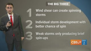 What caused such strong, windy storms in East Texas?