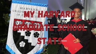 HARVARD GRADUATE SCHOOL STATS: GPA, GRE Scores, Extracurriculars, and more!