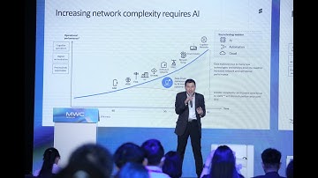 MWC23 Shanghai On-Demand – AI Power Telecom Networks with Ericsson