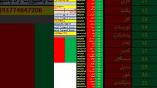 1402/03/10 تاریخ نوبت دهی تمام ولایات| د ولایتونو د نوبت وهنی جدول  | چینل را سبسکرایب کنید #پاسپورت