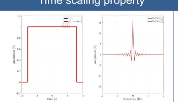 Time scaling property of the Fourier transform