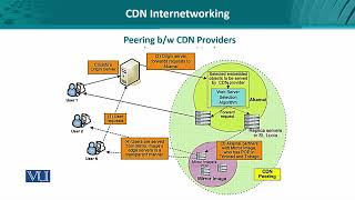 CDN Internetworking | Data Visualization | CS642_Topic267